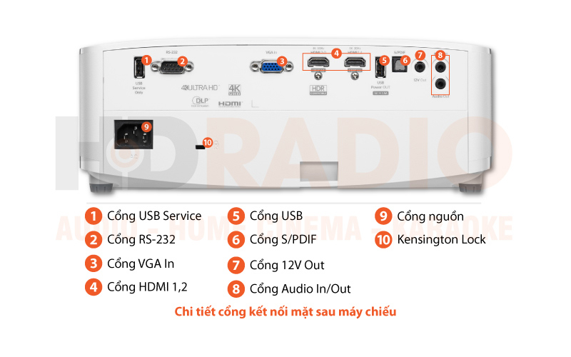 Chú thích Máy chiếu Optoma W512