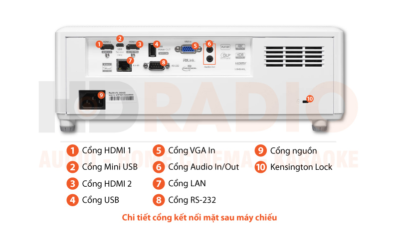 Chú thích Máy chiếu Optoma ZH403