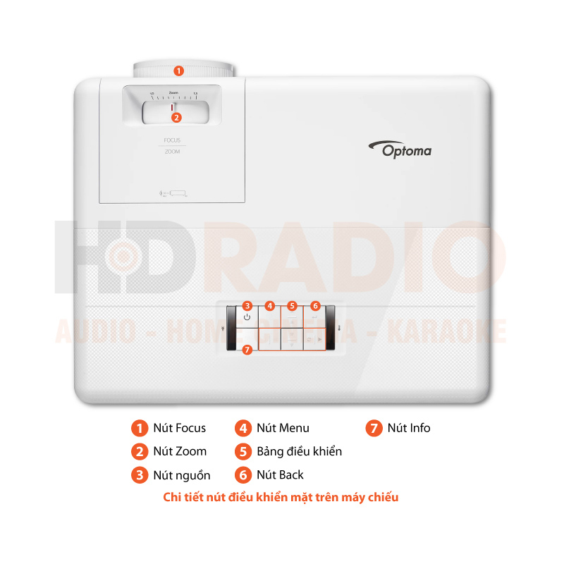 Chú thích Máy chiếu Optoma ZH403