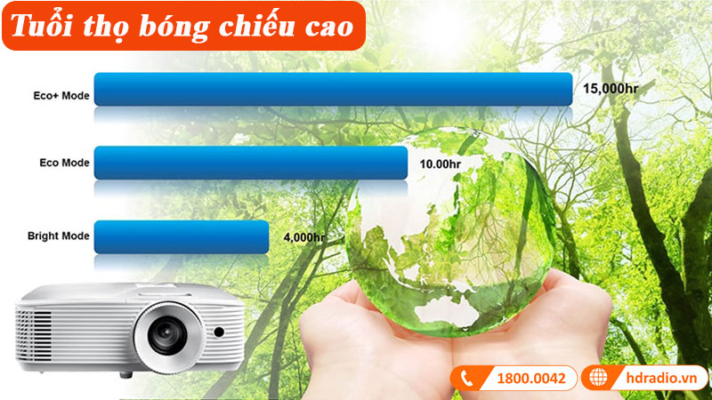 tuoi tho bong chieu may chieu optoma eh412st