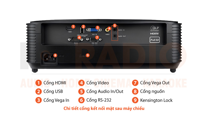 Chú thích Máy chiếu Optoma W400LVE