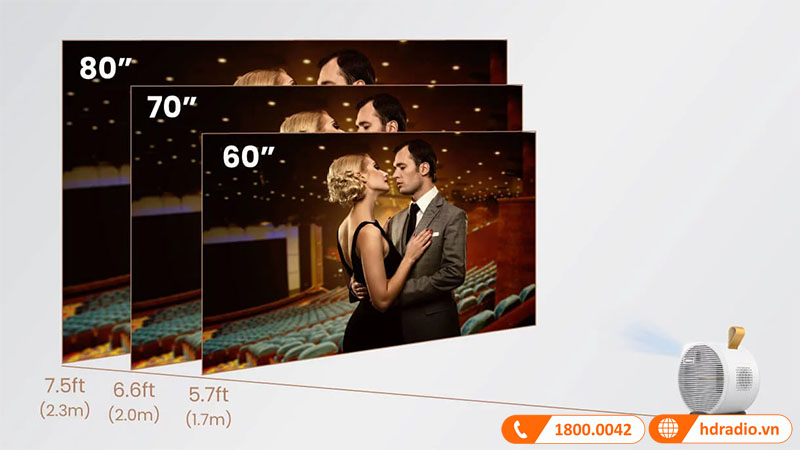 khoảng cách chiếu chỉ 2,3 mét cho màn hình 80inch