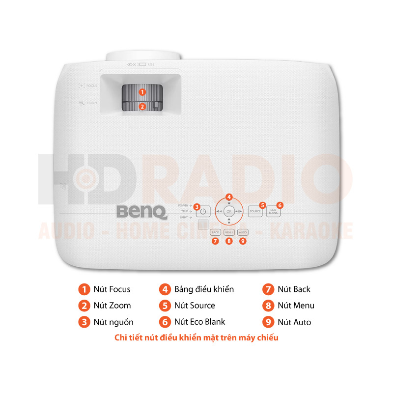 Chú thích Máy chiếu BenQ LW500 