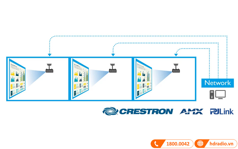 tinh nang may chieu benq mh733