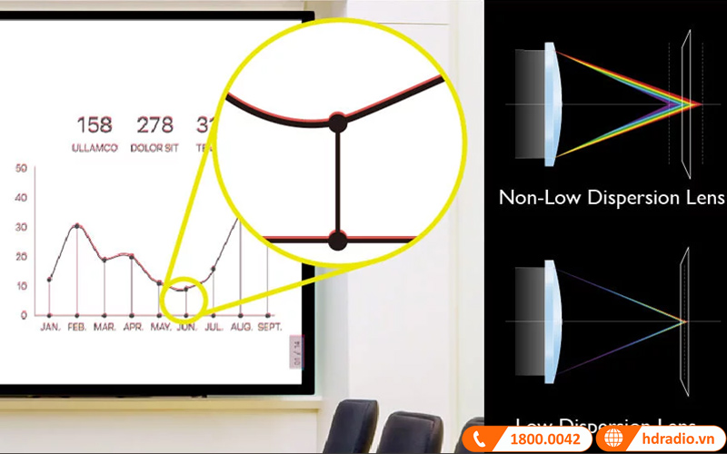 thau kinh may chieu benq ms560