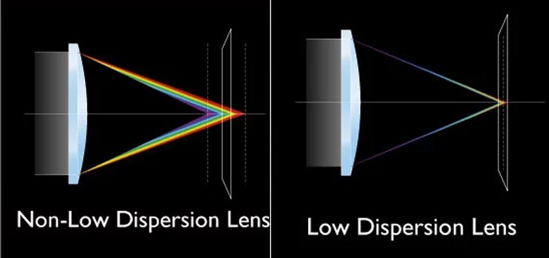 thau kinh may chieu benq mx550