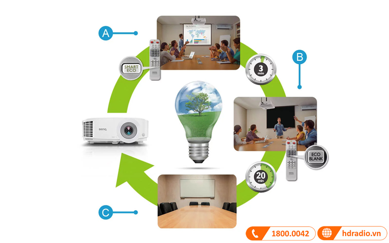 chu ky sinh thai may chieu benq mx550