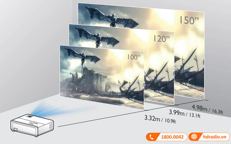 zoom 1:1 lan cho khoang cach nem linh hoat