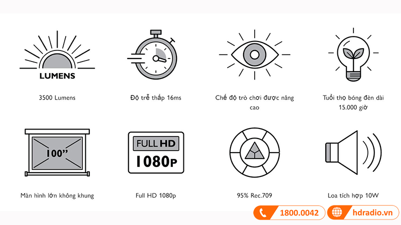 tinh nang noi bat may chieu benq th585p