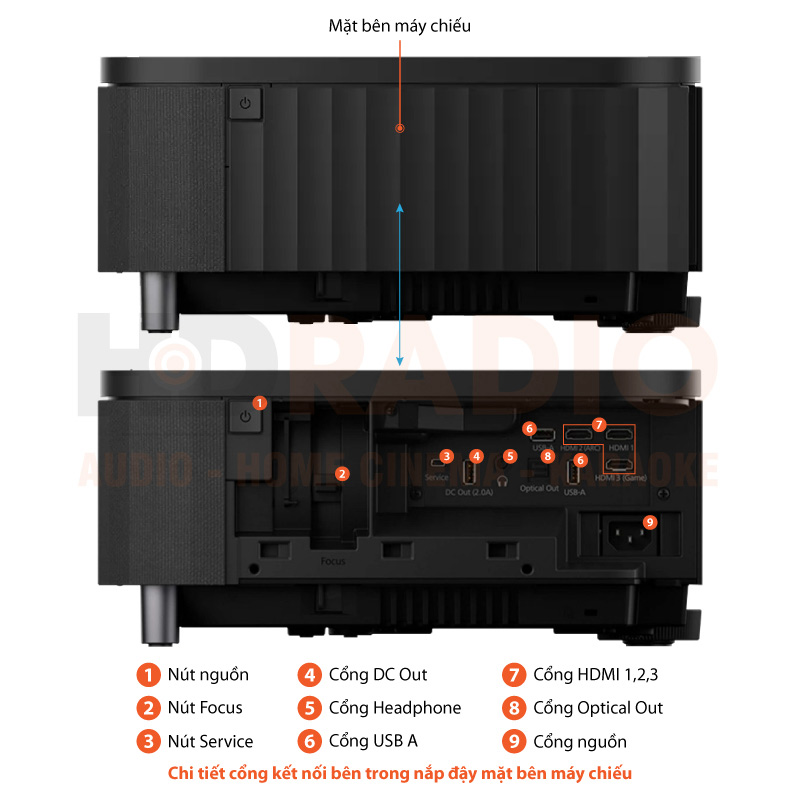 Chú thích Máy chiếu 4K siêu gần Epson EH-LS800B