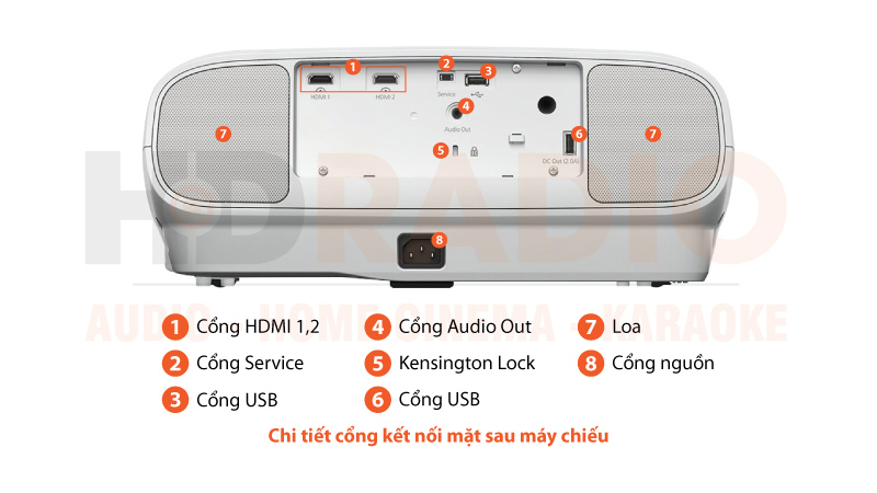 Chú thích Máy chiếu Epson EH-TW7000