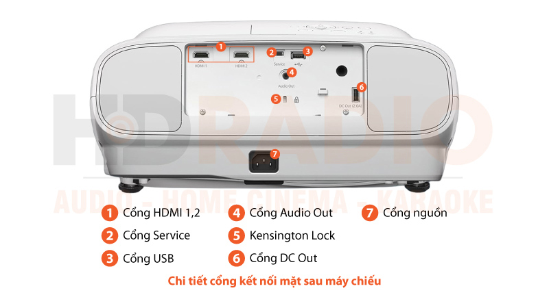 Chú thích Máy chiếu Epson EH-TW7000