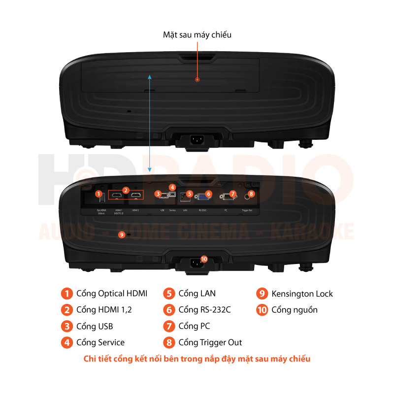 Chú thích Máy chiếu 4K Epson EH-TW9400