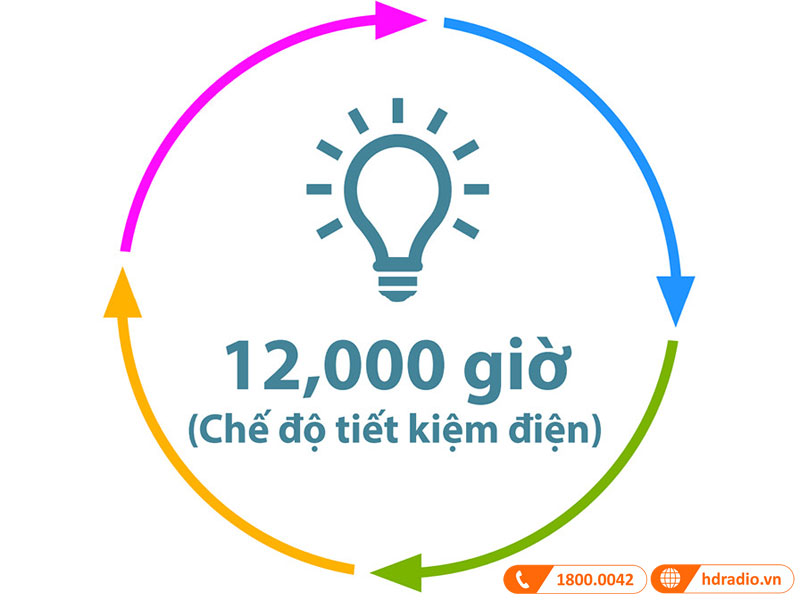 Tuổi thọ đèn Máy chiếu Epson EB-FH52