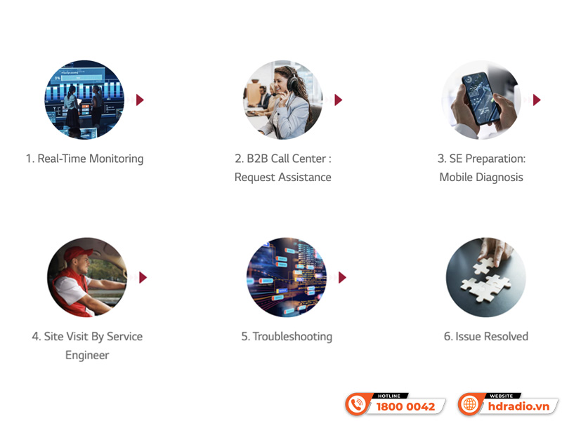 Máy chiếu 4K LG ProBeam BU53RG