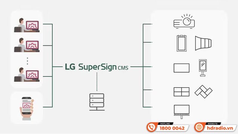 Máy chiếu 4K LG BU60RG