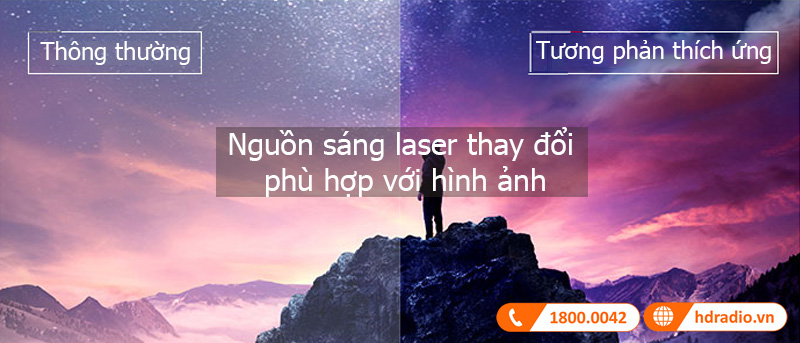 Tinh nang May chieu LG HU715QW