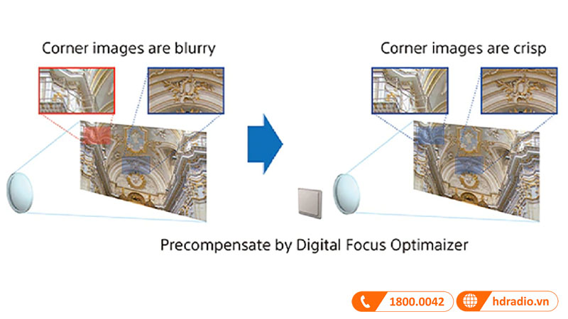 Máy chiếu 4K Sony VPL-XW7000ES Trình tối ưu hóa lấy nét kỹ thuật số