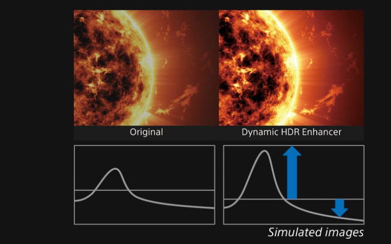 Công cụ nâng cao HDR động