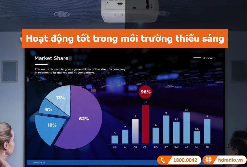 Máy chiếu ViewSonic LS500WH công nghệ chiếu LED