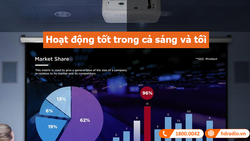 Máy chiếu ViewSonic LS550WH chiếu sáng LED