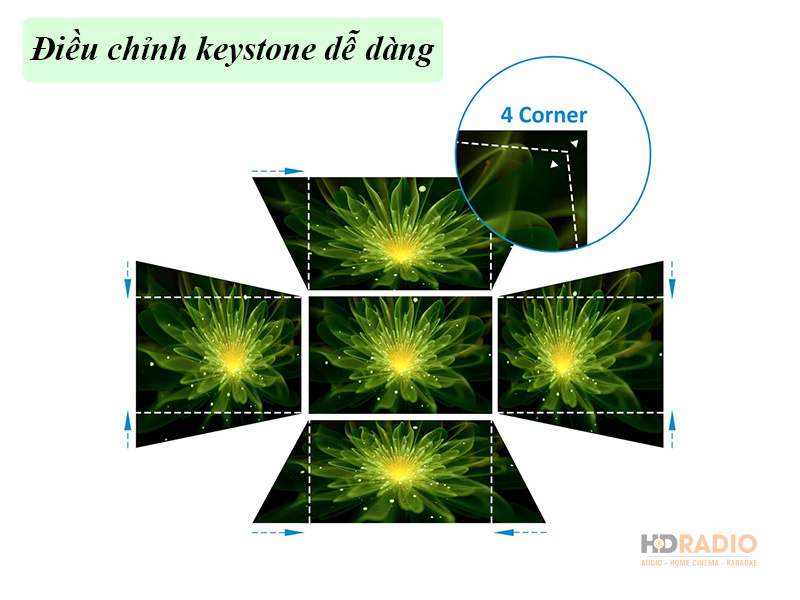 Máy Chiếu ViewSonic LS700HD