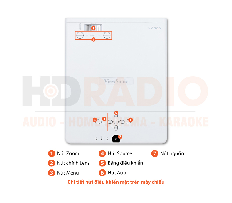 Chú thích Máy chiếu Viewsonic LS800HD
