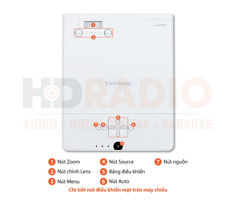 Chú thích Máy chiếu Viewsonic LS800WU