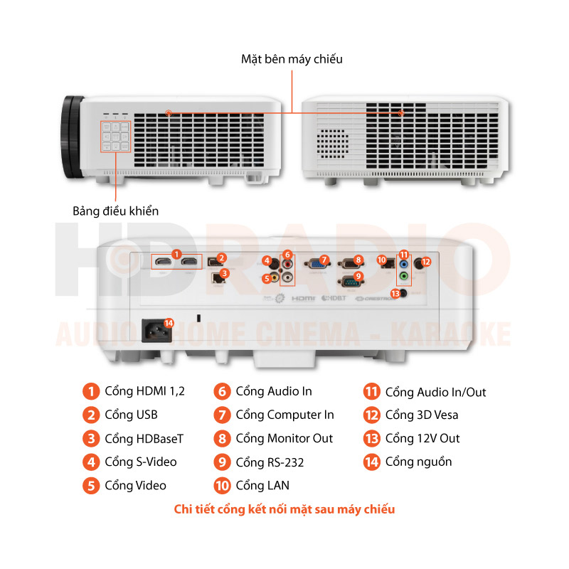 Chú thích Máy chiếu Viewsonic LS921WU