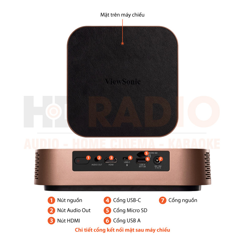Chú thích Máy chiếu Viewsonic M2W