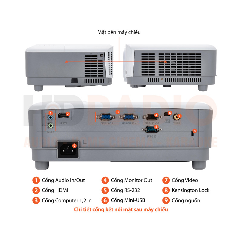 Chú thích Máy chiếu ViewSonic PA503SE