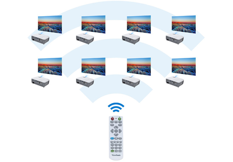 dieu khien tu xa may chieu viewsonic pa503xb