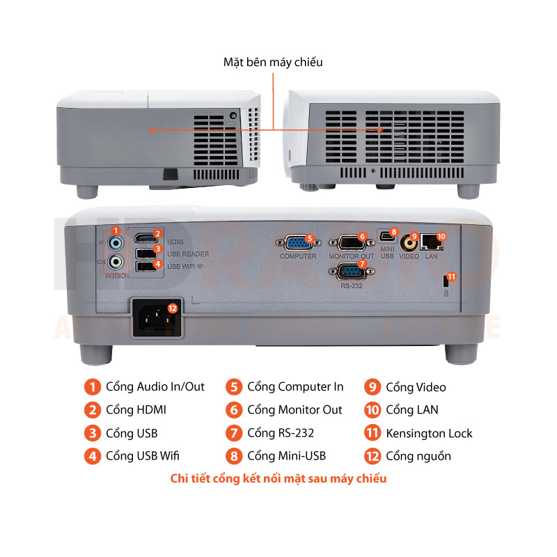 Chú thích Máy chiếu Viewsonic PG603X