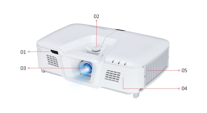 chú thích các bộ phận trên máy chiếu