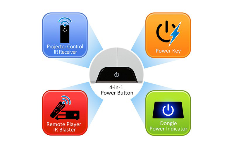 Máy chiếu Viewsonic PG800HD