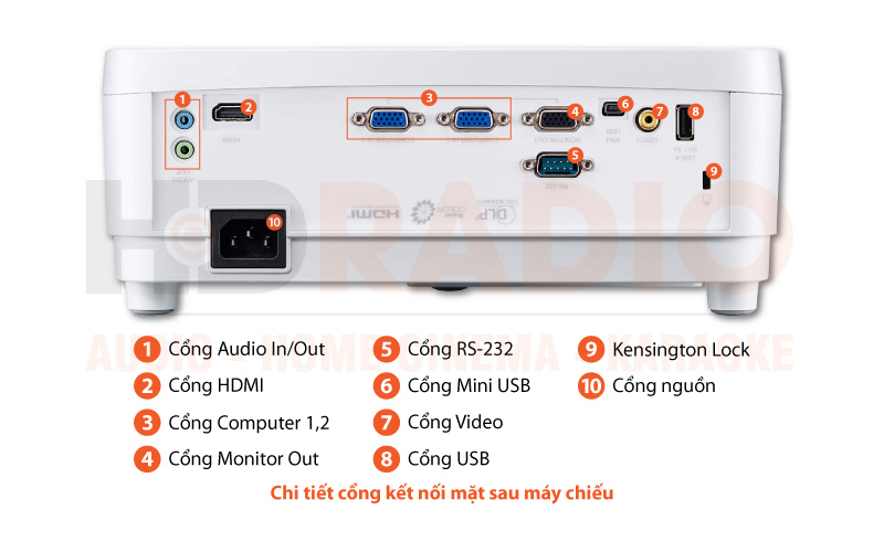 Chú thích Máy chiếu Viewsonic PS600W