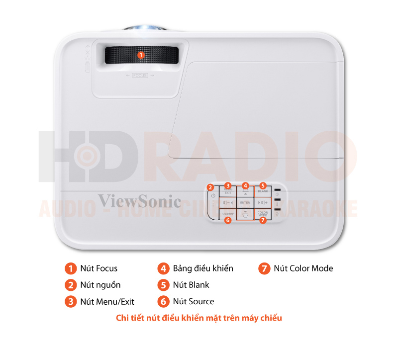 Chú thích Máy chiếu Viewsonic PS600W