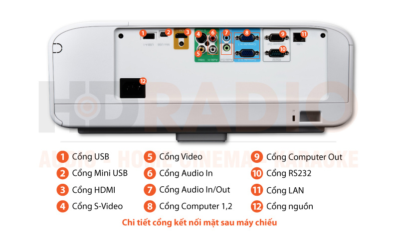 Chú thích Máy chiếu Viewsonic PS700X