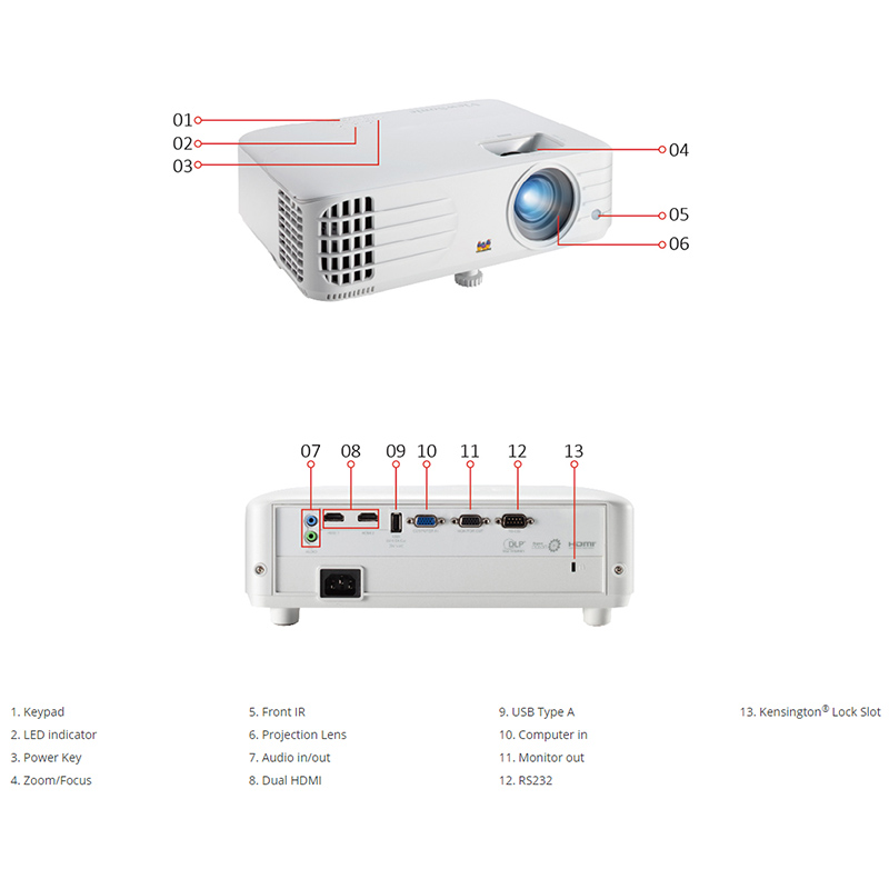 cac bo phan tren may chieu van phong viewsonic px701hd