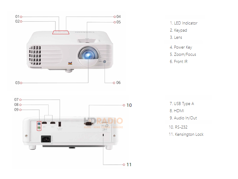 Tổng hợp các nút điều khiển và cổng kết nối
