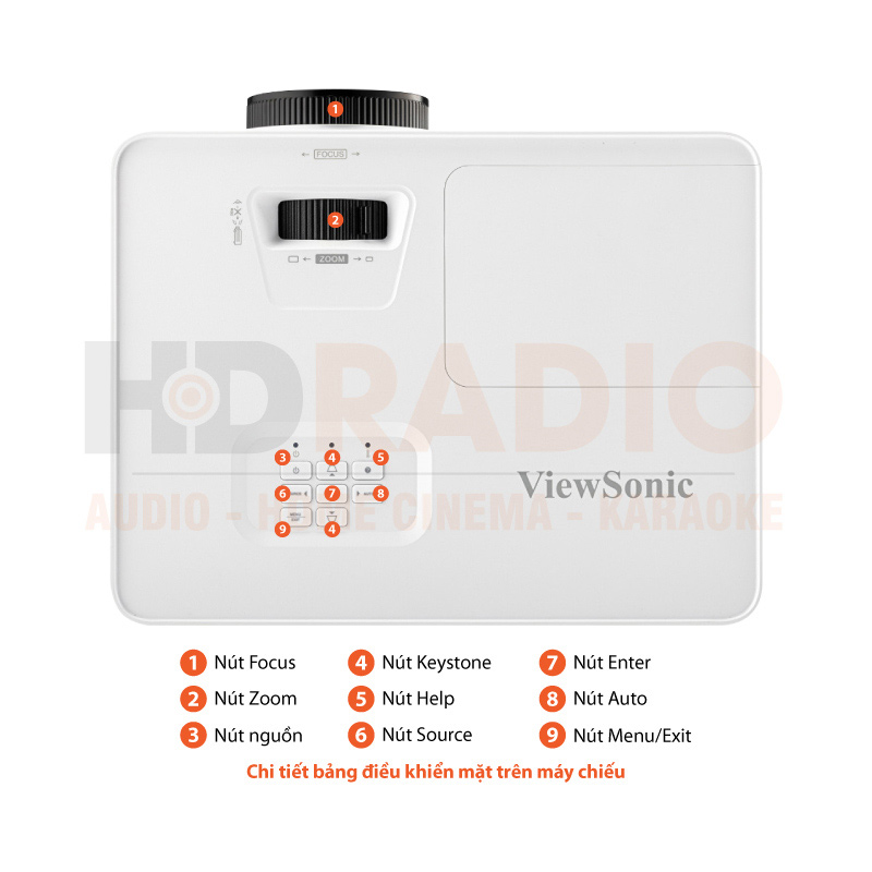 chú thích Máy Chiếu Viewsonic PX704HD