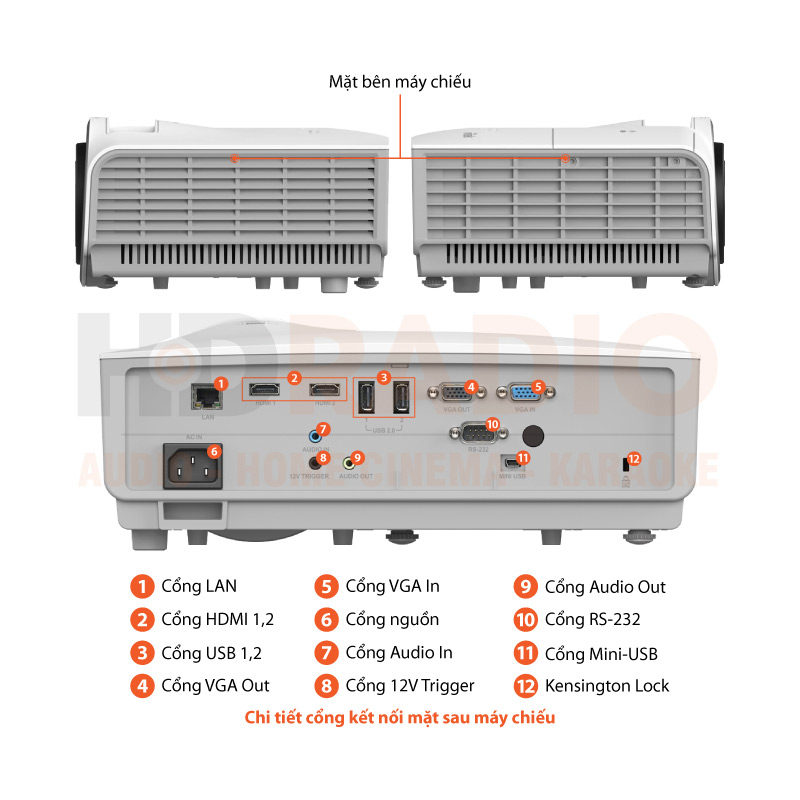 Chú thích Máy chiếu Vivitek DH856