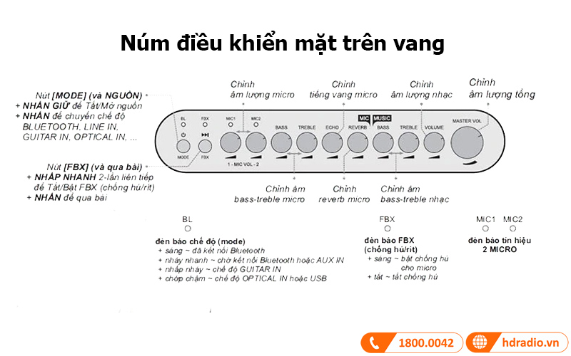 num dieu khien micro acnos mi30s