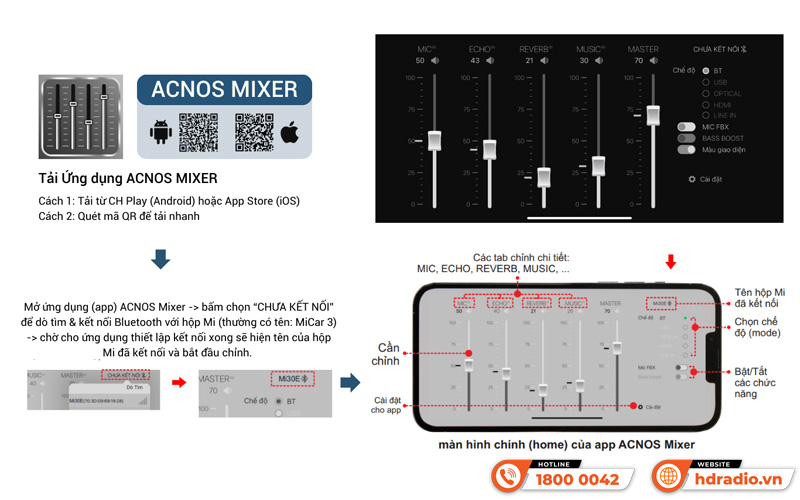 Micro Acnos Micar 3 