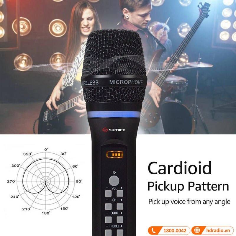 đầu micro dạng Cardioid