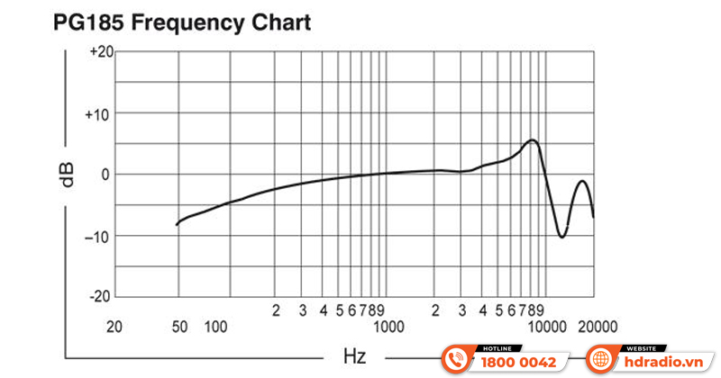 Bộ micro Shure PG14/PG185