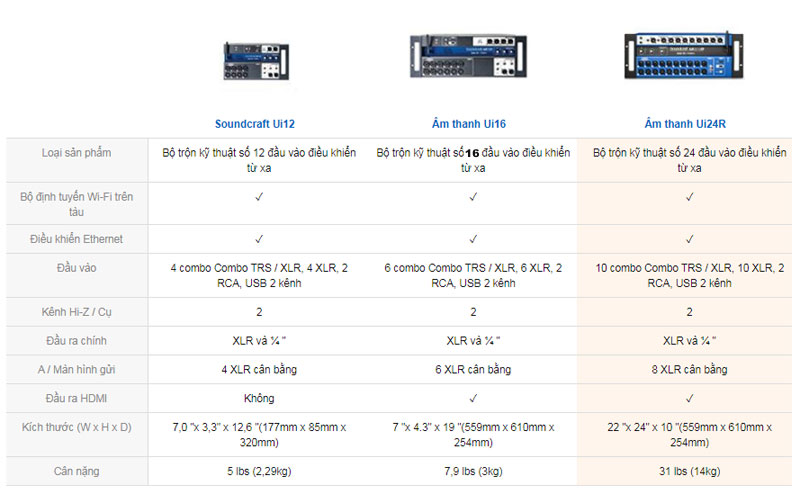 Bảng so sánh các sản phẩm thuộc dòng Mixer Soundcraft UI