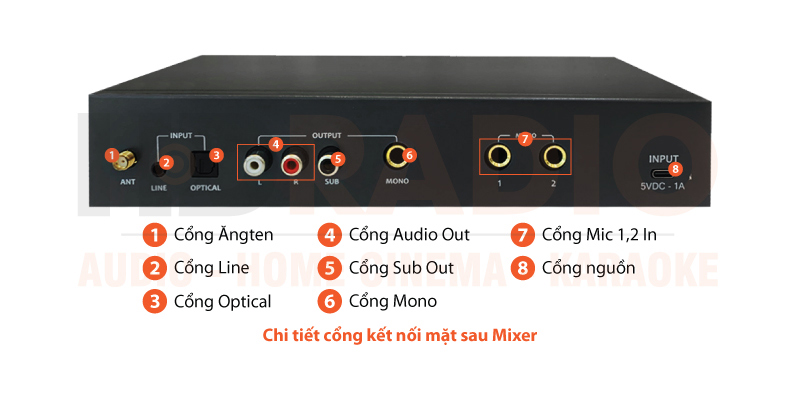 Chú thích Mixer Sumico MK3