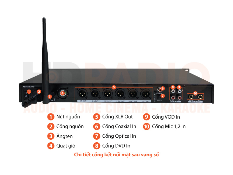 Chú thích Vang số AAP S1000