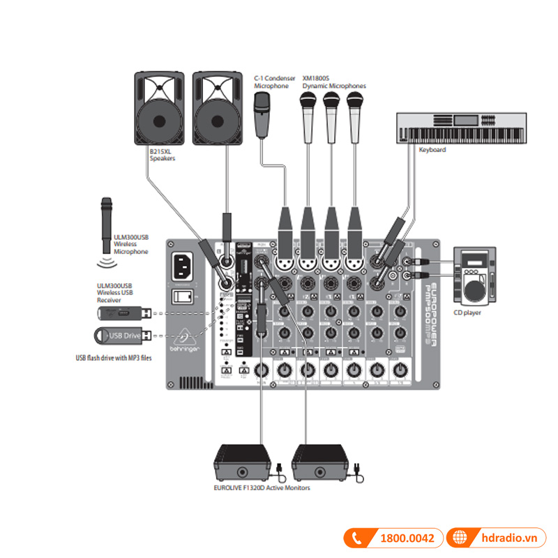 ung dung Ban mixer Behringer PMP 500MP3